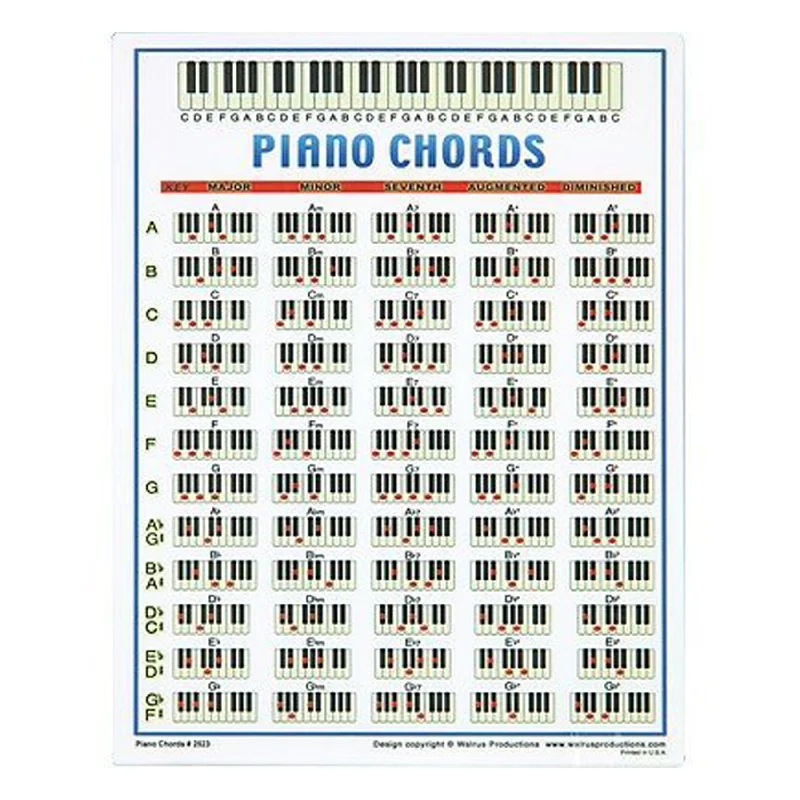 Walrus Productions Piano Chord Mini Chart